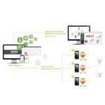 ⁦جهاز FIN‑Horus H1 المبسط⁩ - الصورة ⁦5⁩